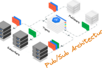 What is PubSub+B Solace?