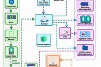 How Linux Works? Kernel Internal Explained!
