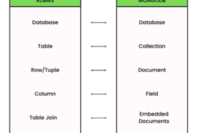 What is MongoDB?