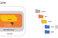 Apache Solr: What is Core and How to Create it?
