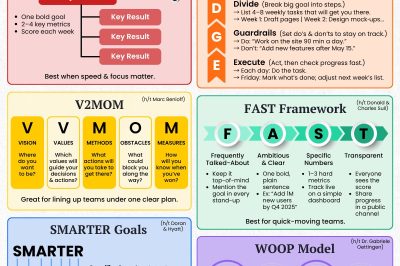 Set Goals Like a CEO: 6 Powerful Frameworks to Turn Ambition Into Execution