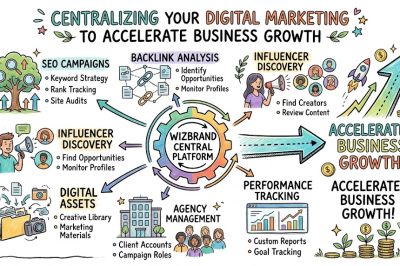 Centralizing Your Digital Marketing to Accelerate Business Growth