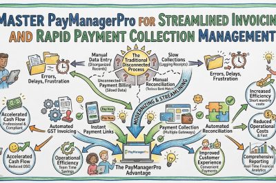 Master PayManagerPro for Streamlined Invoicing and Rapid Payment Collection Management