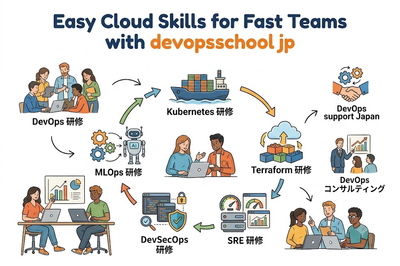 Quick Cloud Habits That Boost Tech Teams At DevOpsSchool JP